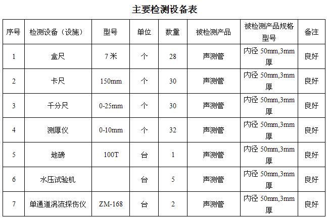 黄山桩基声测管主要生产设备-2